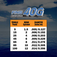 Load image into Gallery viewer, 40G Fishing Braid 65-100 lb.