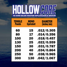 Load image into Gallery viewer, Hollow Core Fishing Braid