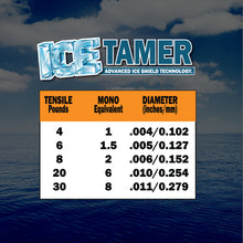 Load image into Gallery viewer, Icetamer Ice Fishing Braid