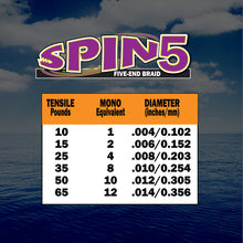 Load image into Gallery viewer, Spin5 Fishing Braid