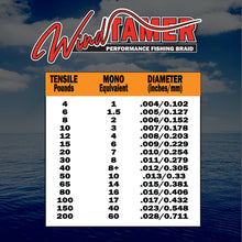 Load image into Gallery viewer, Windtamer Fishing Braid