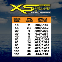 Load image into Gallery viewer, XS Big Game Fishing Braid 40-80lb.
